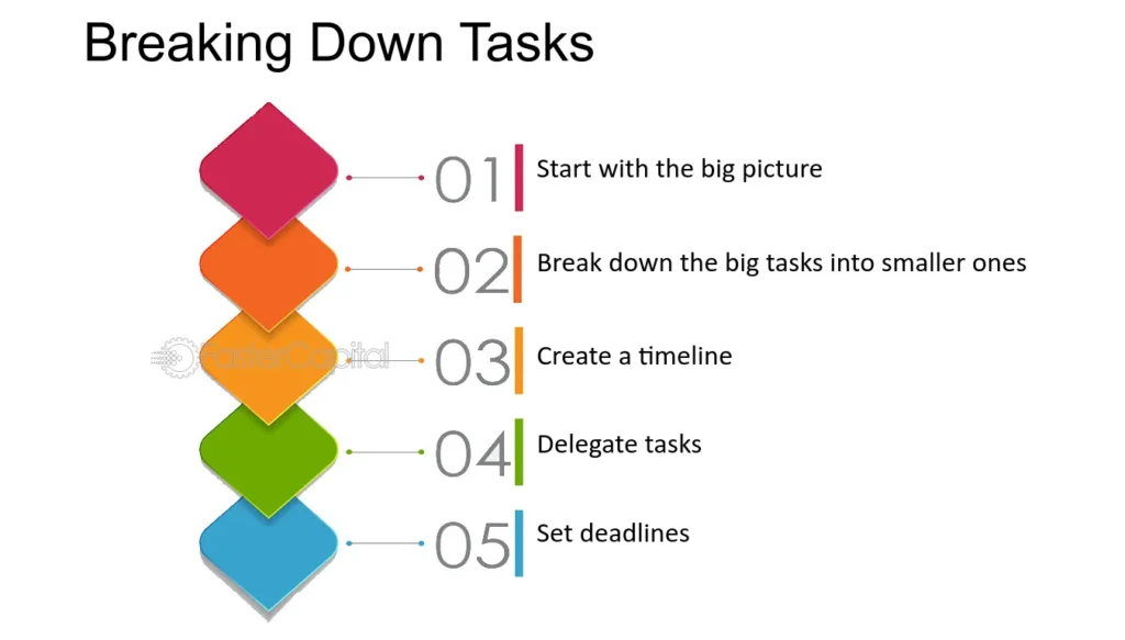Divide Large Tasks into Smaller Steps