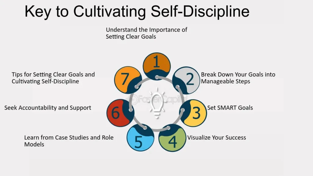 Benefits of Self Discipline