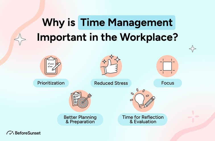 Why Is Time Management So Important?