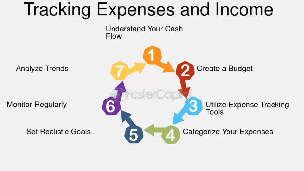 Track Finances on a Regular Basis