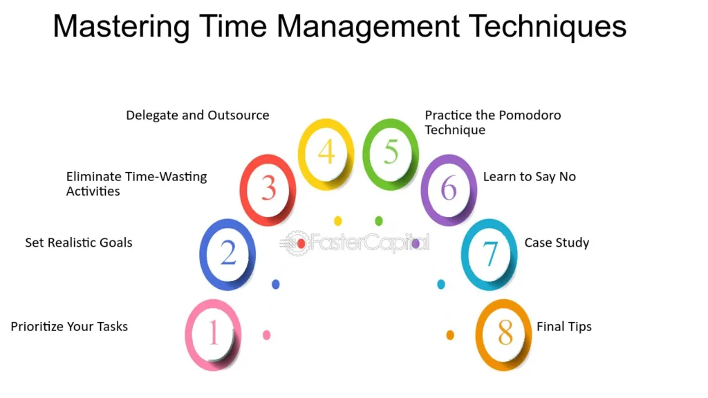 Reinforcing the Benefits of Mastering Time Management
