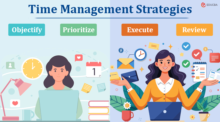 Proven Time Management Strategies
