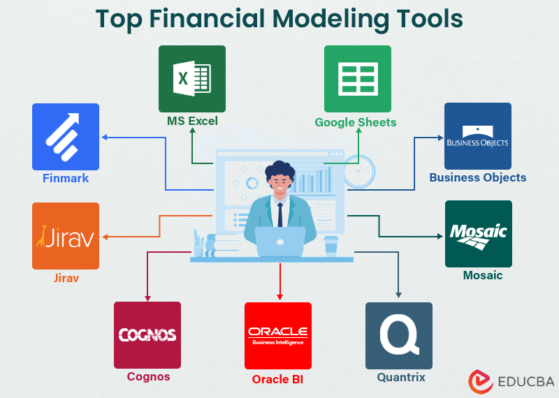 Key Financial Planning Tools