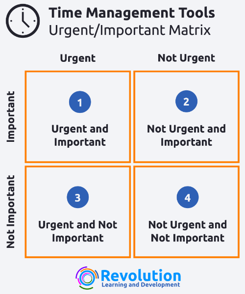 Powerful Time Management Tools