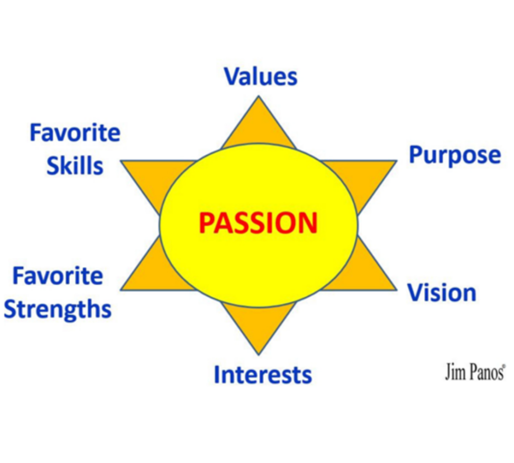 Common Misconceptions About Passion