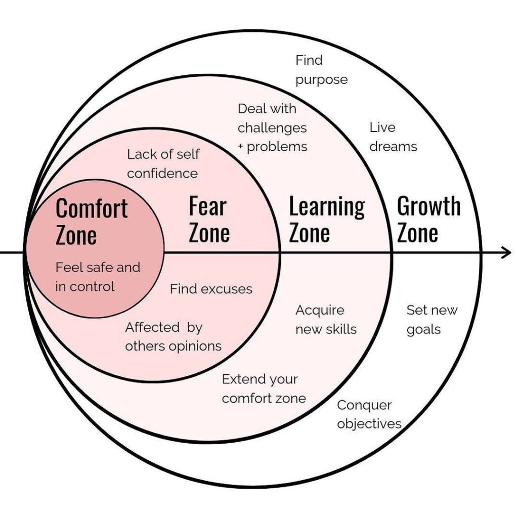 Stepping Out of Comfort Zone