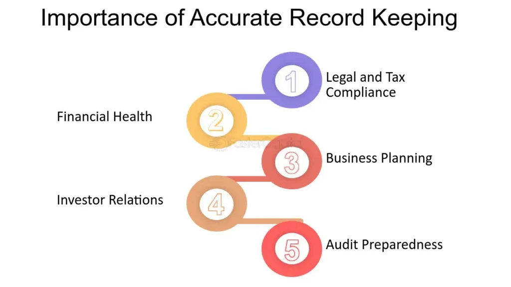 Importance of Financial Record Keeping