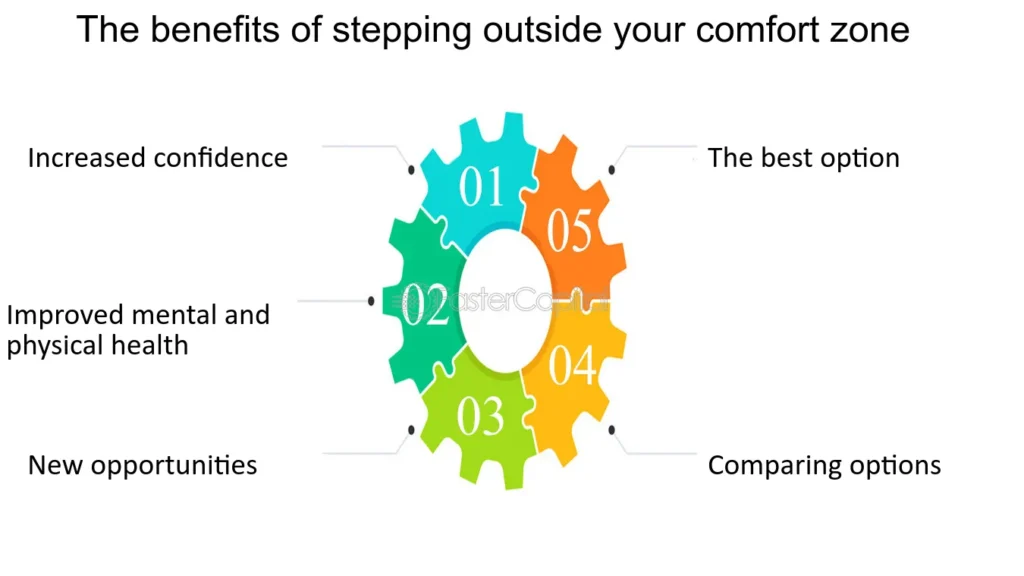 Advantages of Getting Out of the Comfort Zone