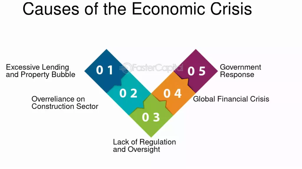 Causes of Global Economic Crisis