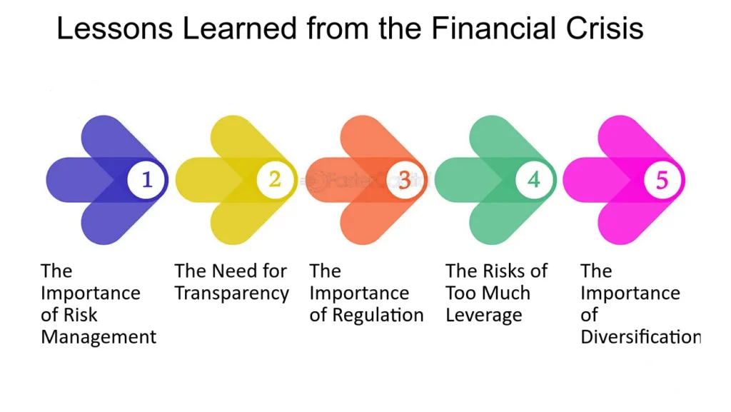 Lessons Learned from Previous Global Economic Crises