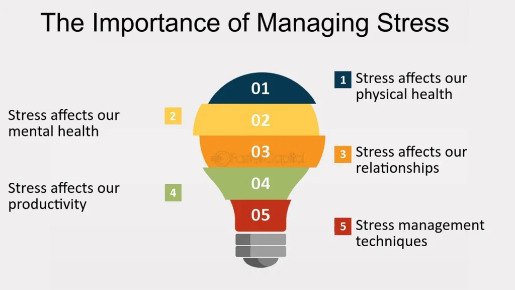 Why Stress Management Is Important