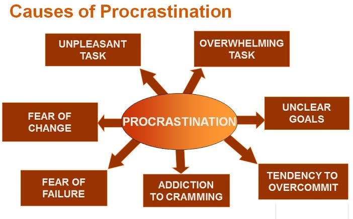 causes of procrastination