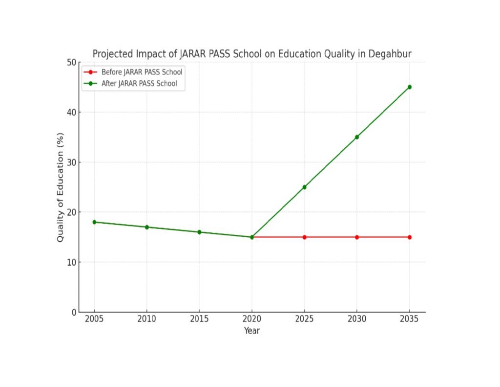 Comparison Before & After Jarar Pass School
